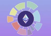 Ethereum Growth: Which Projects Will Benefit From This?