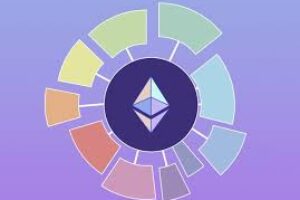 Ethereum Growth: Which Projects Will Benefit From This?