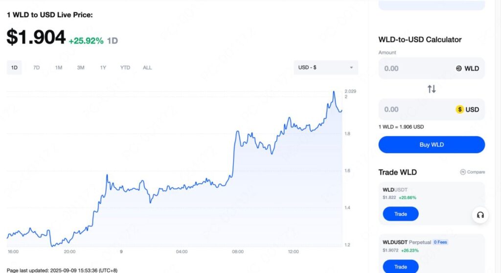 WLD price