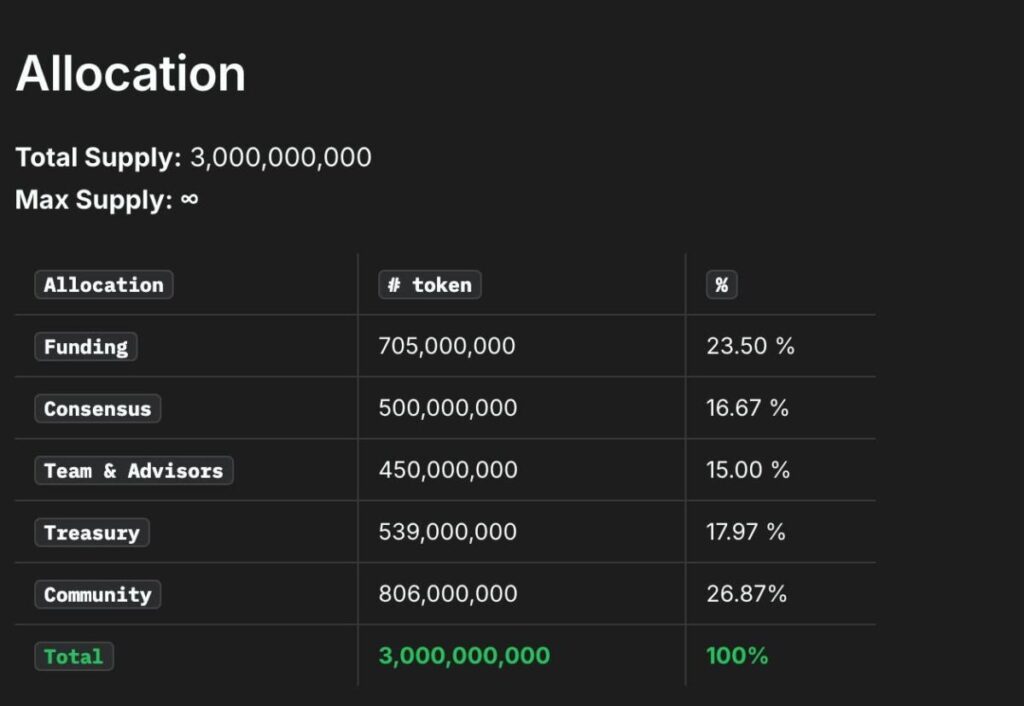 allocation