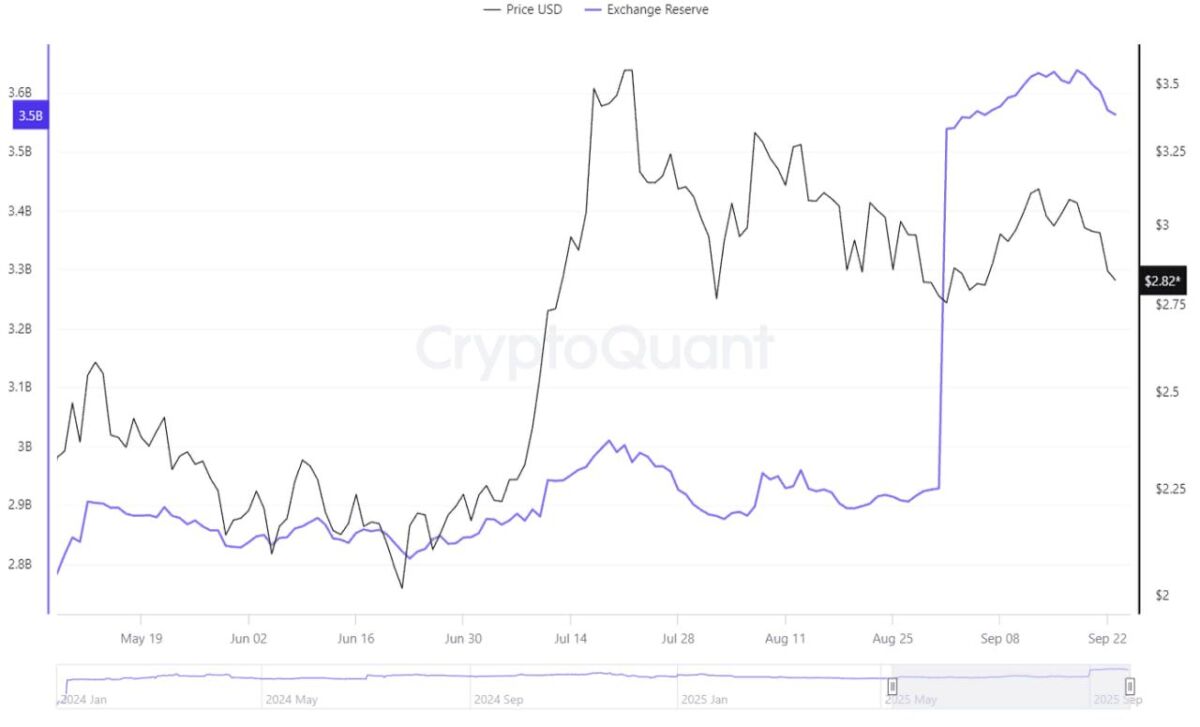 XRP