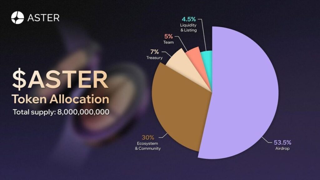 Aster Airdrop