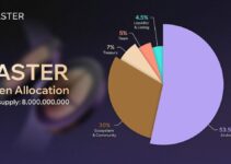 Aster Airdrop: $704M in $ASTER Tokens Up for Grabs – Claim Before October 17