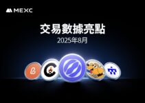 MEXC 八月數據亮點：基礎設施與AI敘事主導，BSC生態集中高漲幅