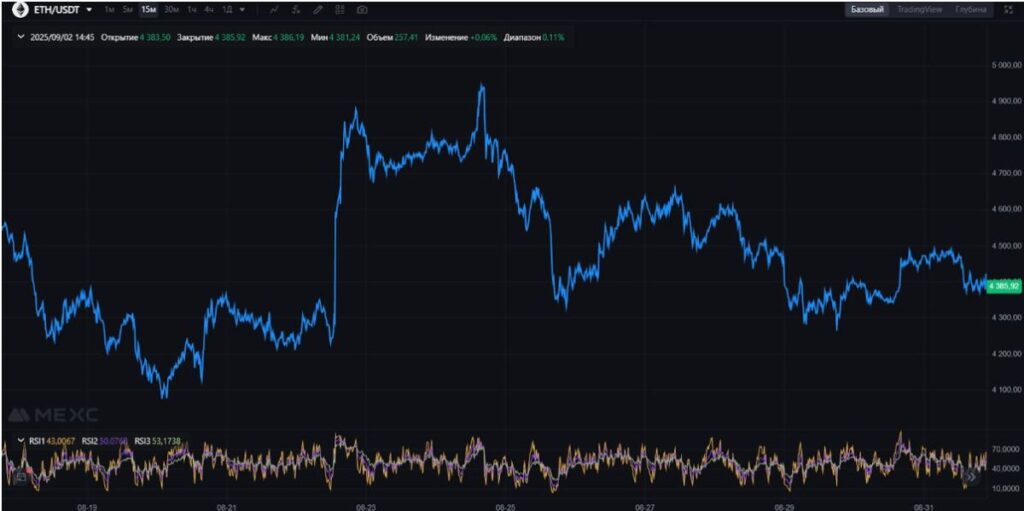 ETH/USDT