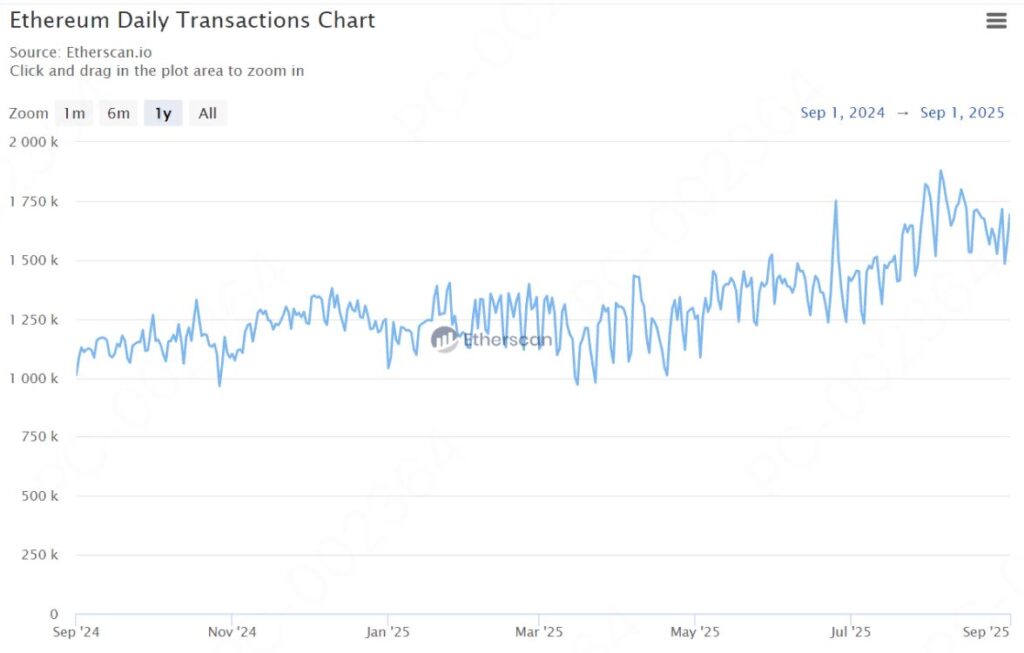 ETH