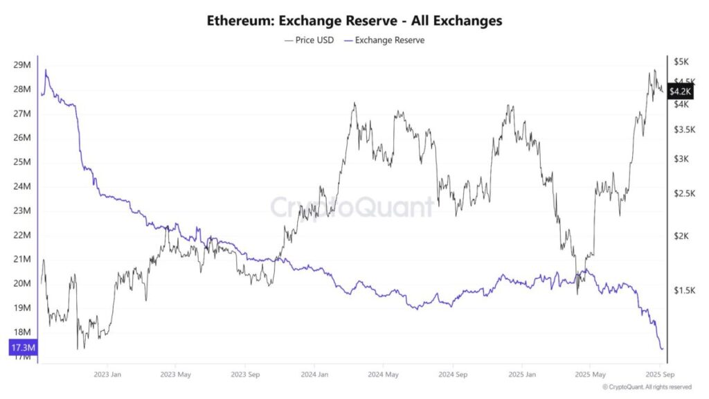 ETH 