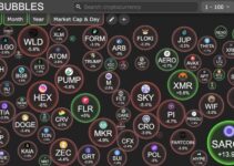 Crypto Bubbles – analiza rynku kryptowalut w czasie rzeczywistym