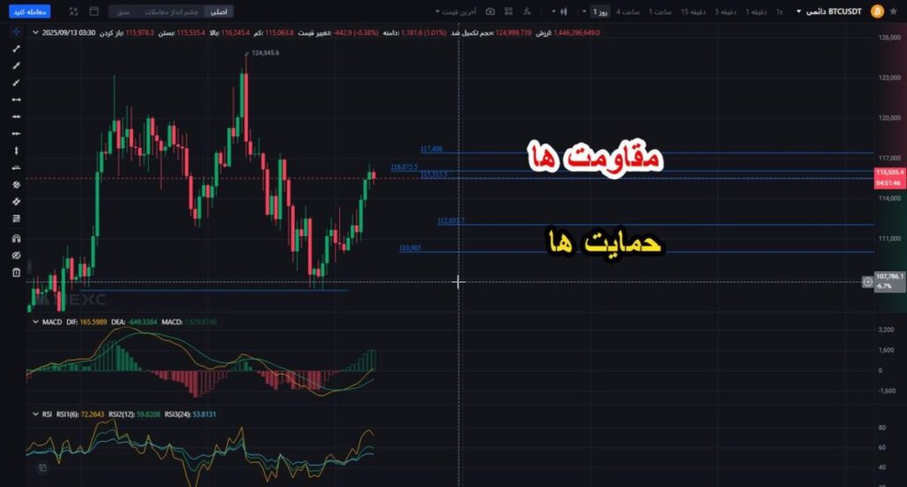 BTC VS ETH