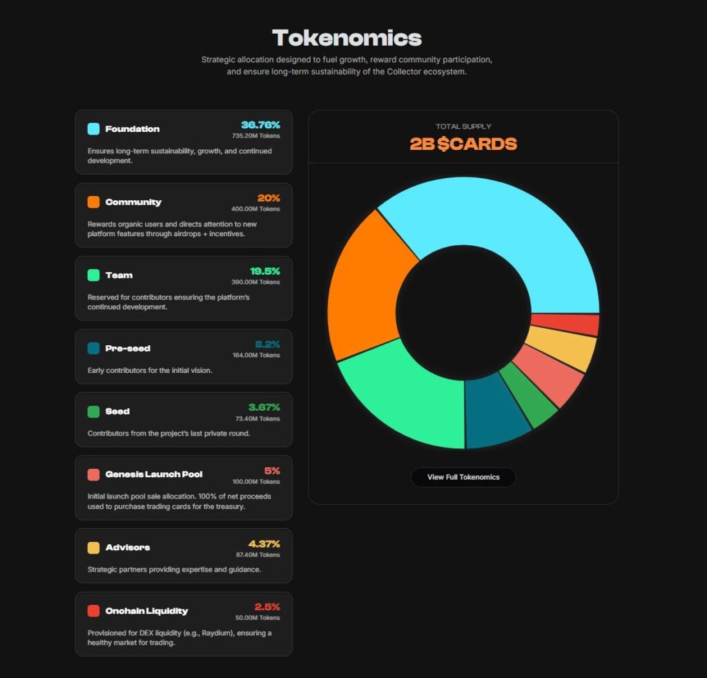 Tokenomics