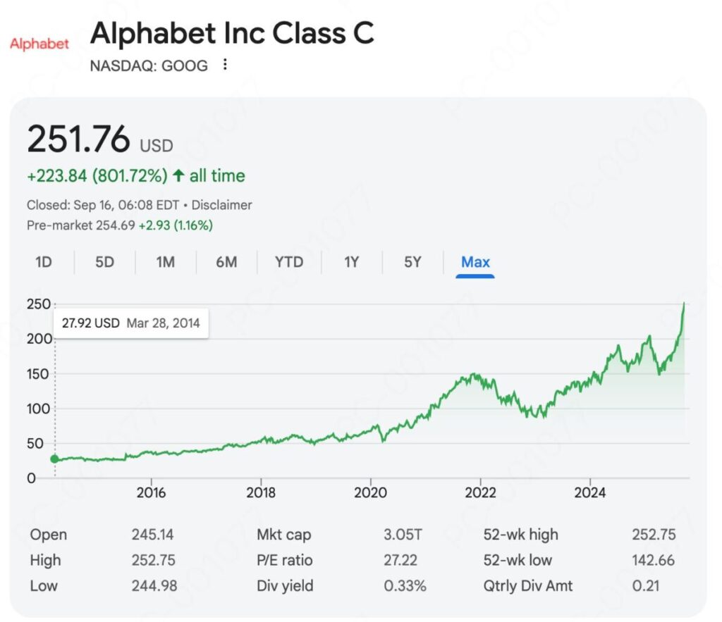 Trade GOOGL on MEXC