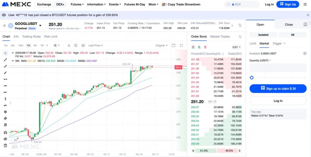 GOOGL/USDT