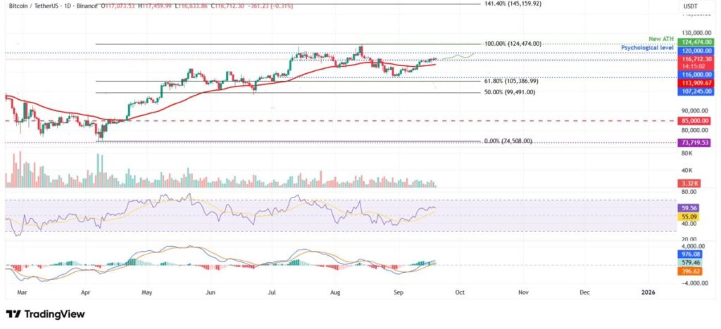 BTC