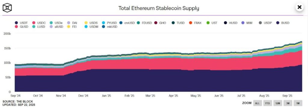 إمدادات ETH المستقرة