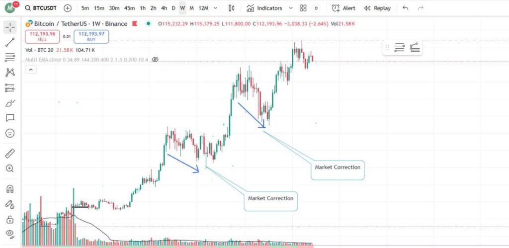 BTC/USDT