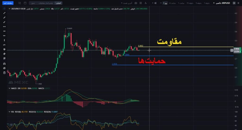 XRP