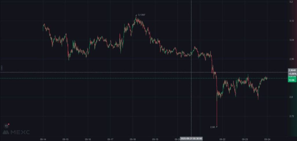 XRP