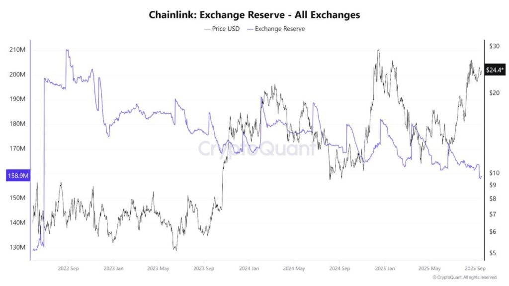 Chainlink