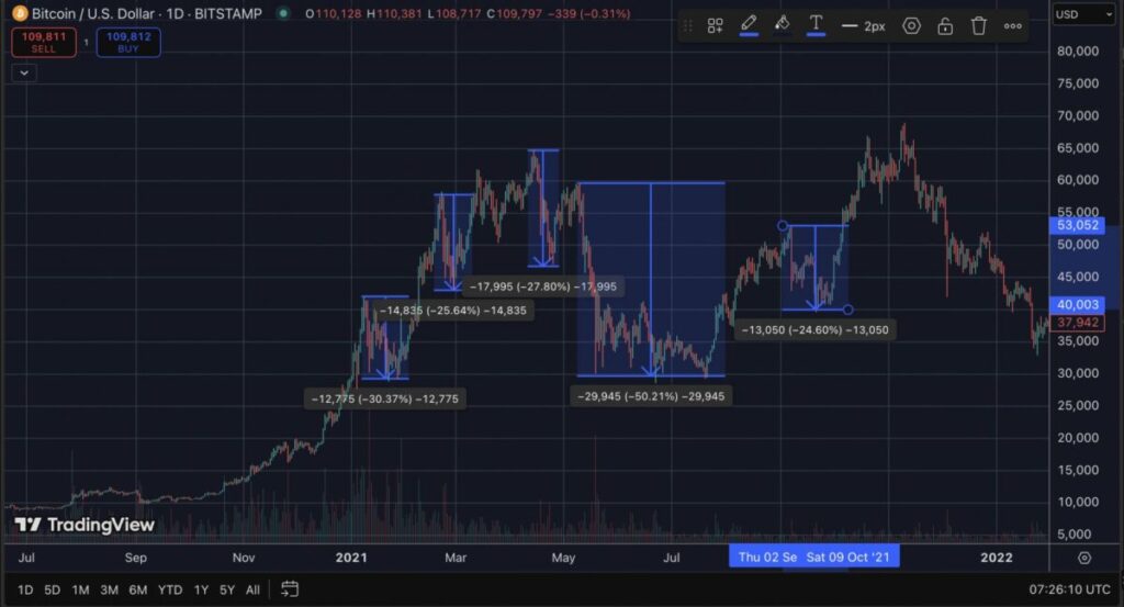 BTC
