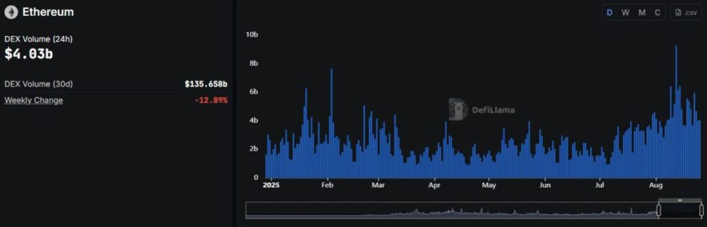 ETH