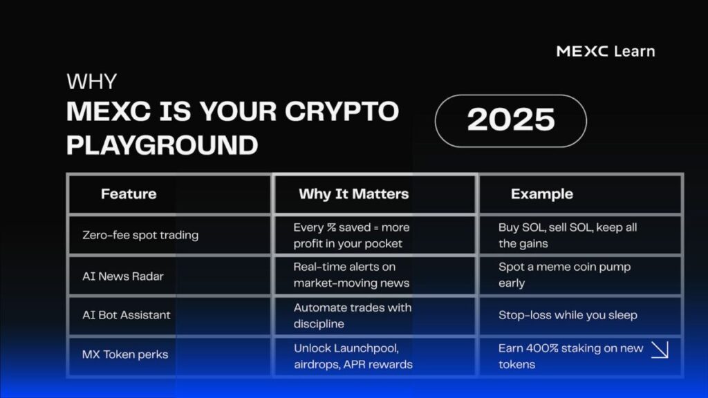 Why MEXC Is Your Crypto Playground in 2025