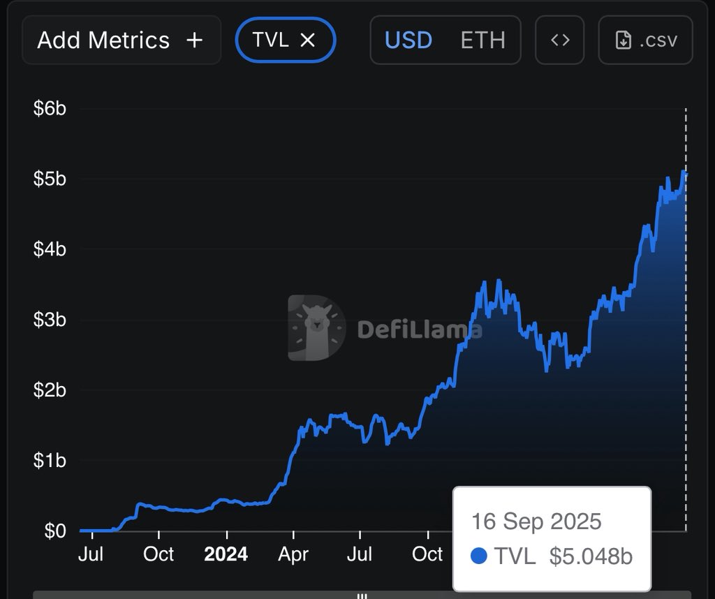 TVL