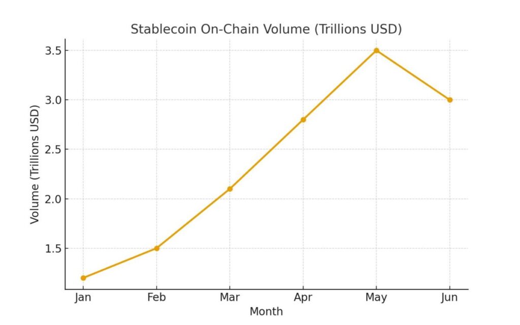 Stablecoin Net Flows