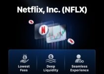 Netflix (NFLXSTOCK_USDT) Futures Trading Guide ：Stream the Future of Tokenized Stocks