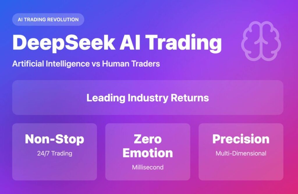 AI Copy Trading