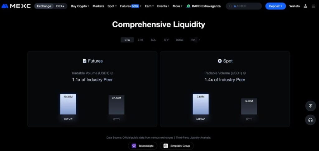 Comprehensive Liquidity