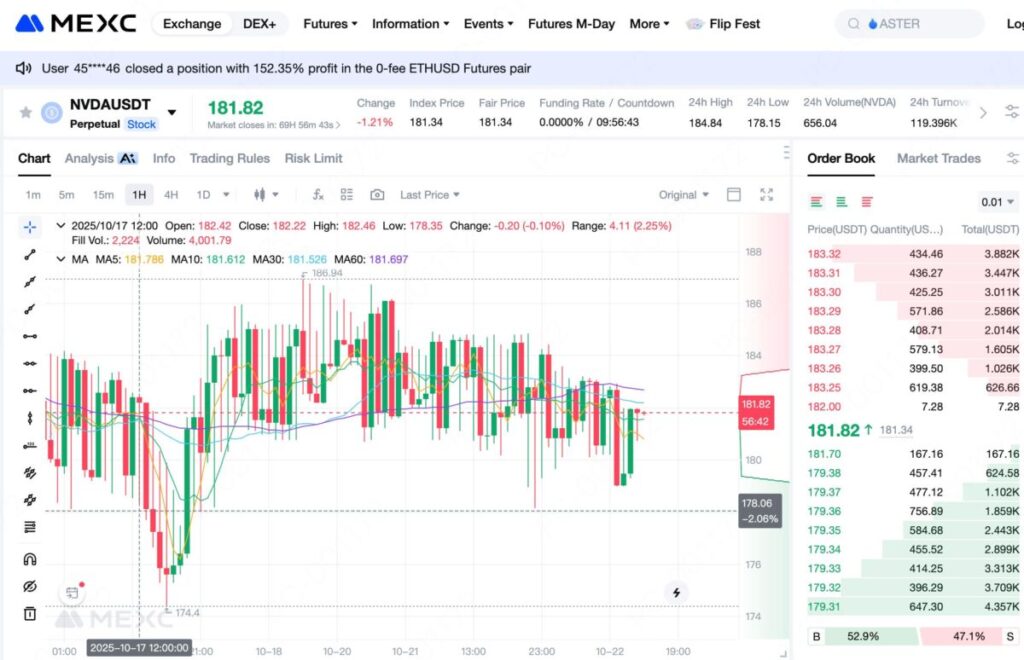 How to trade NVDAUSDT