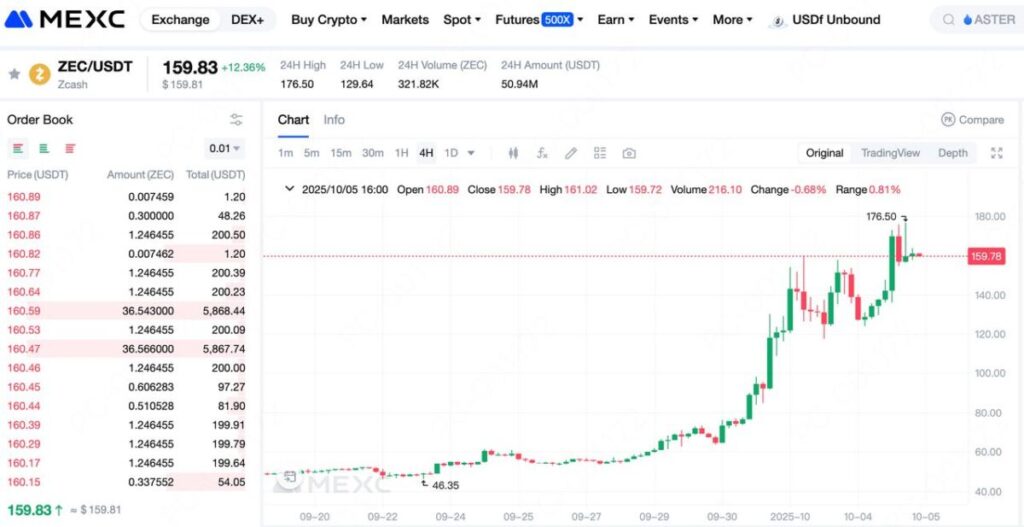 ZEC 가격
