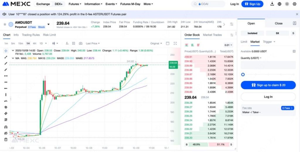 AMDUSDT price