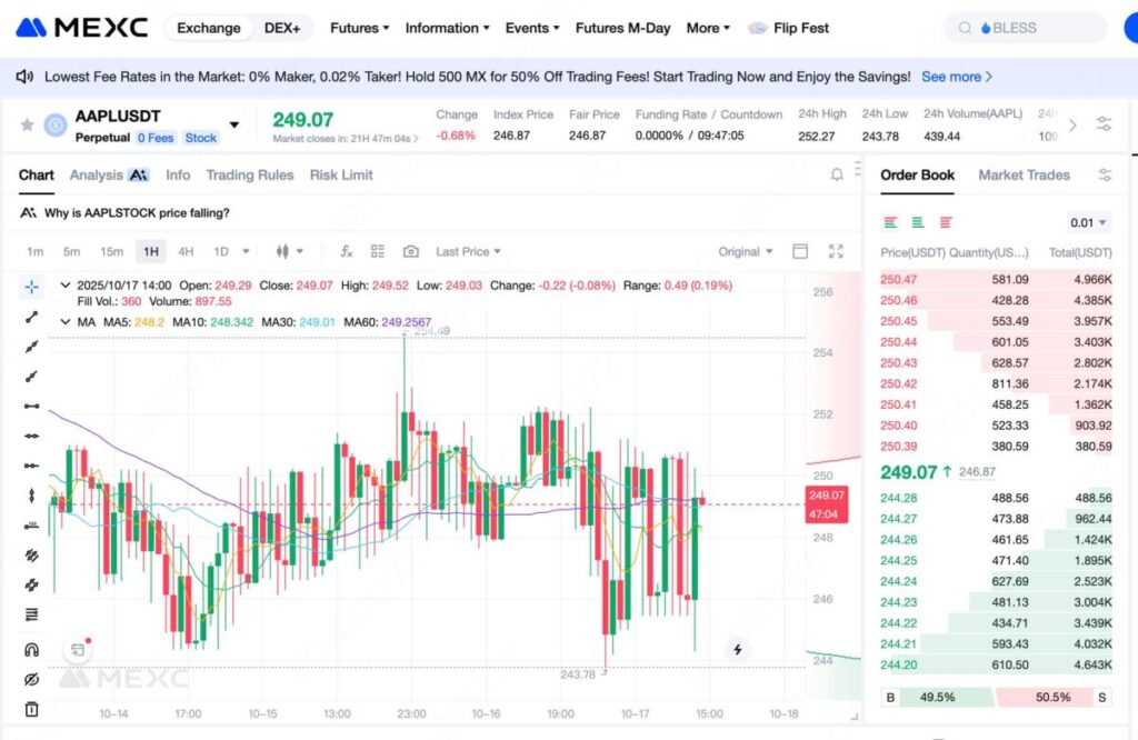 how to trade AAPLUSDT