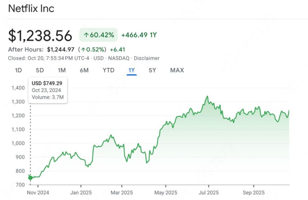 NFLX price