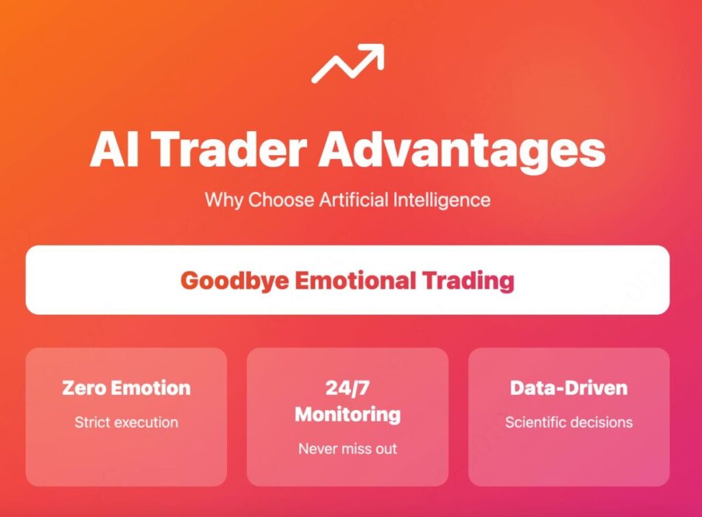 AI Copy Trading