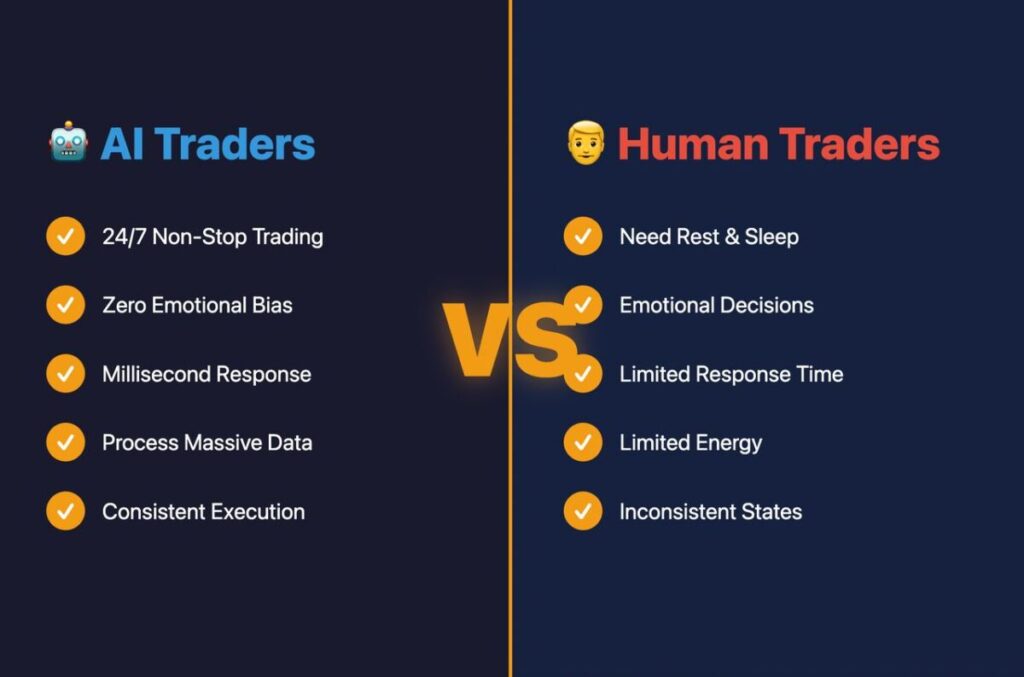 AI Crypto Trading