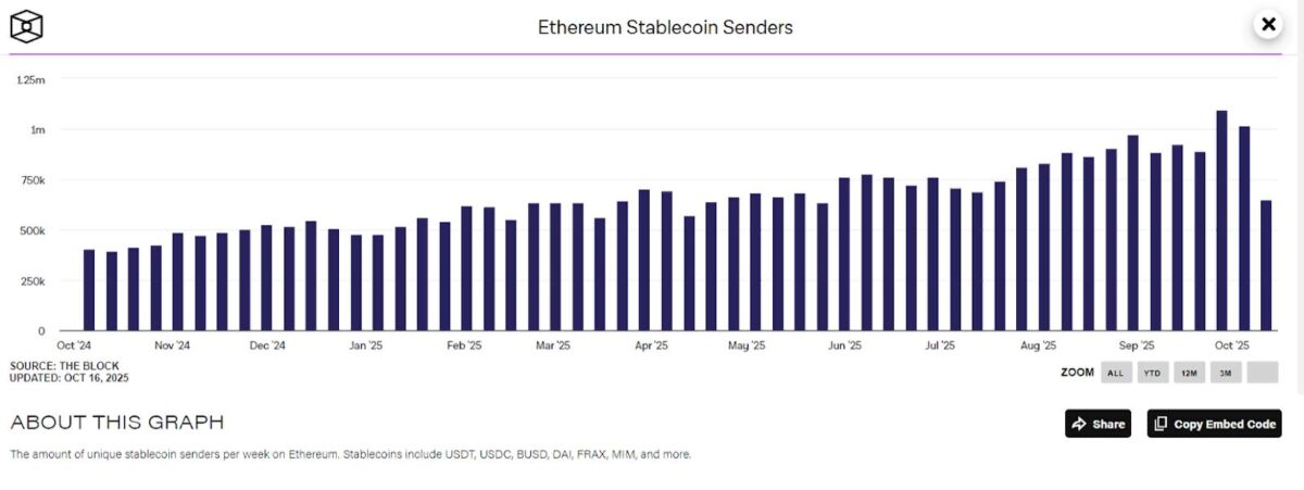 ETH