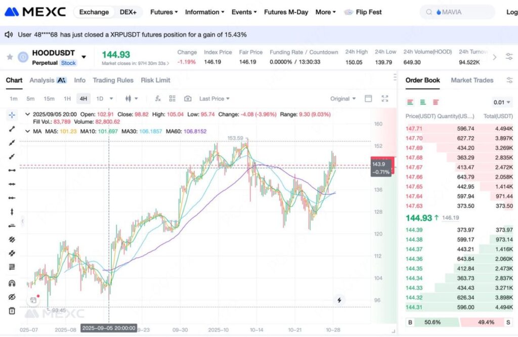 how to  trade HOODUSDT