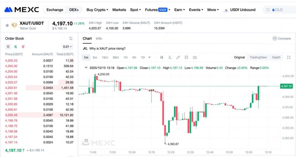 how to trade XAUT