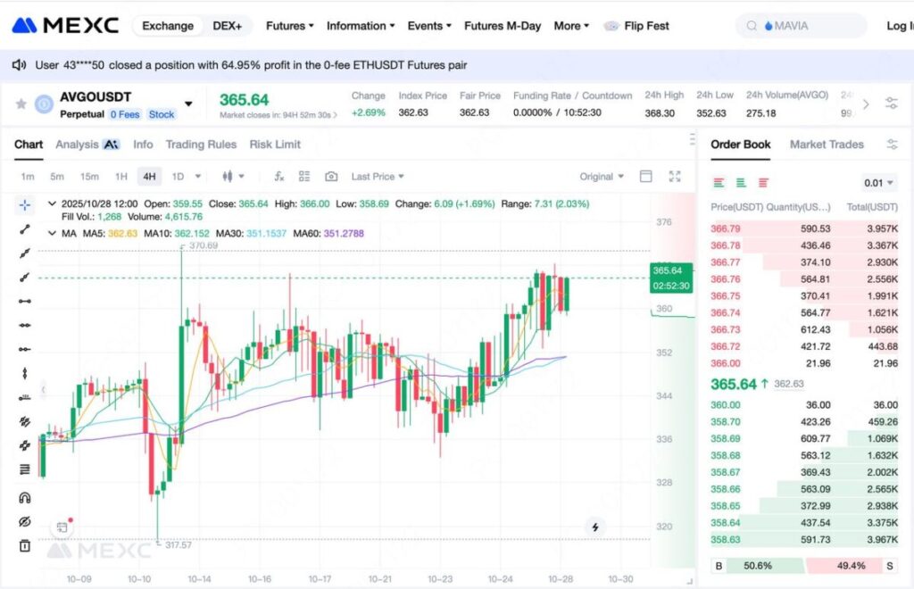 how to trade AVGOUSDT