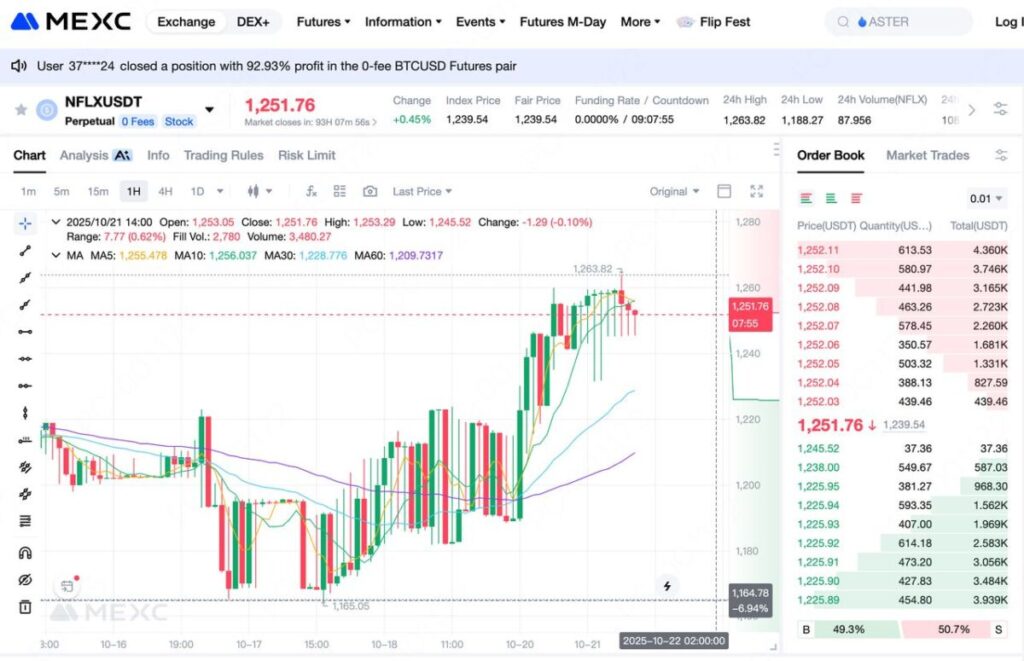 how to trade NFLXUSDT