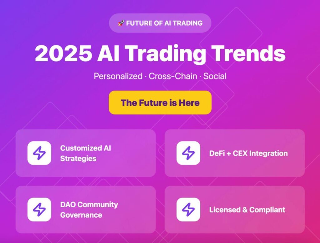 AI Copy Trading