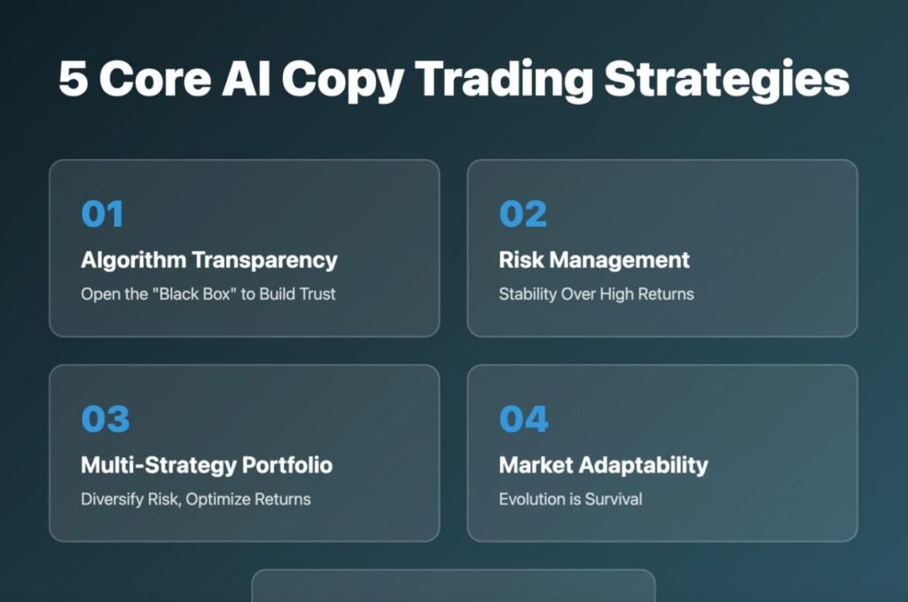 AI Crypto Trading