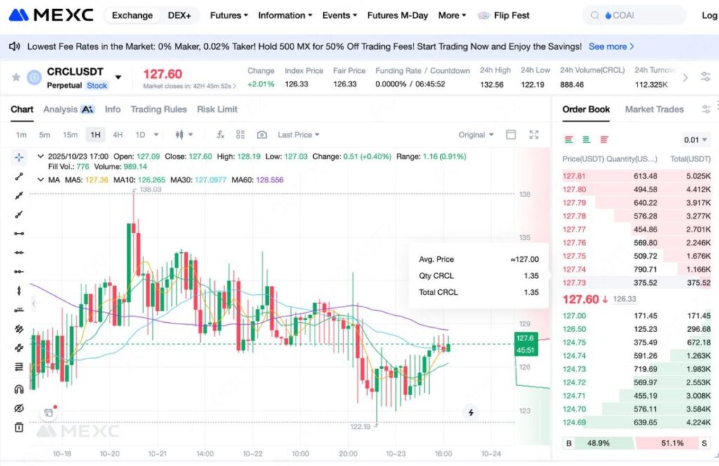 how to trade CRCLUSDT