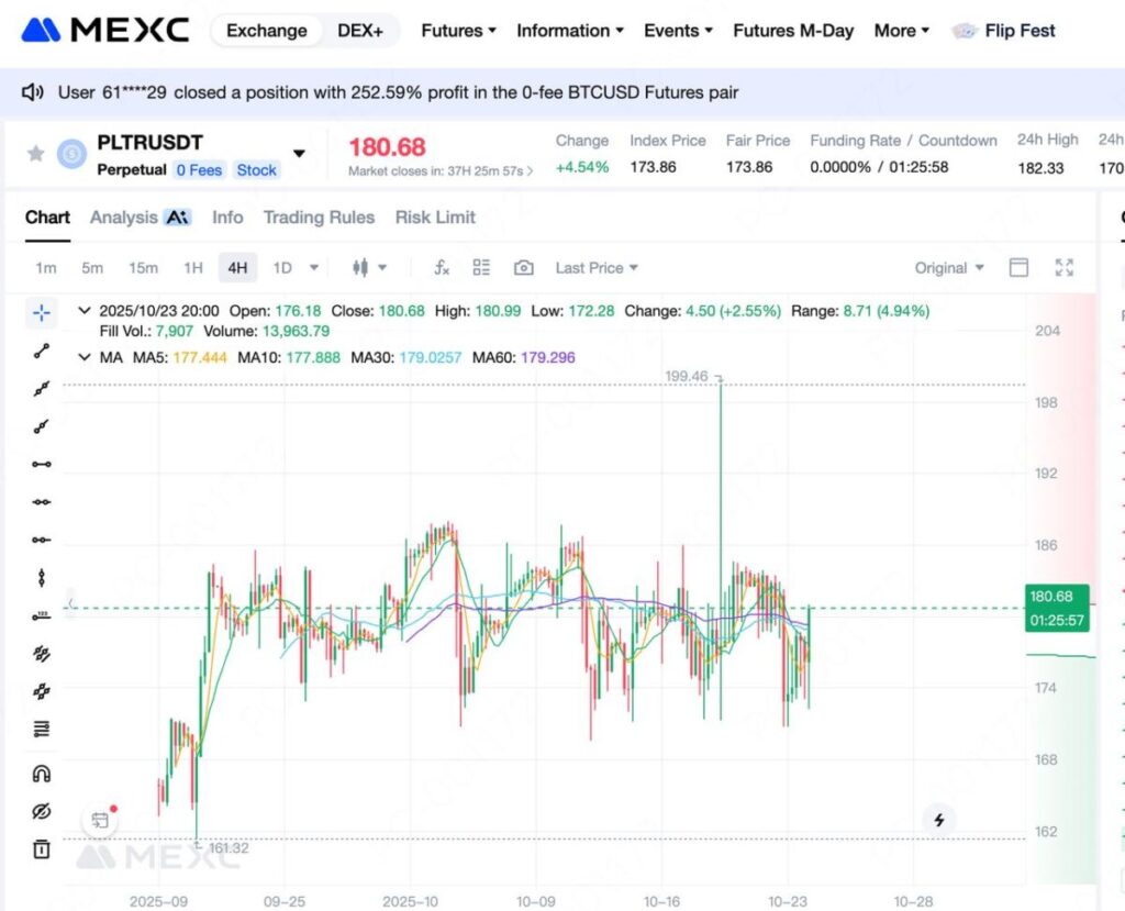 how to trade PLTRUSDT