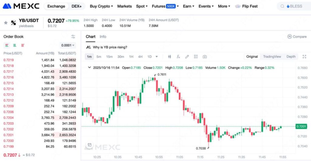 how to trade YB