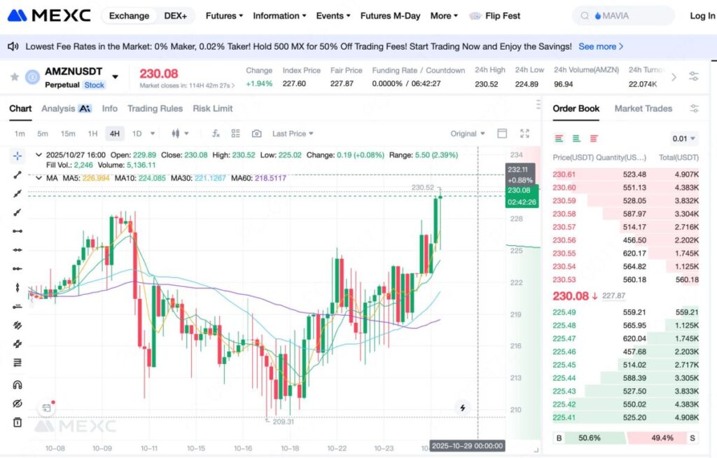 how to trade AMZNUSDT