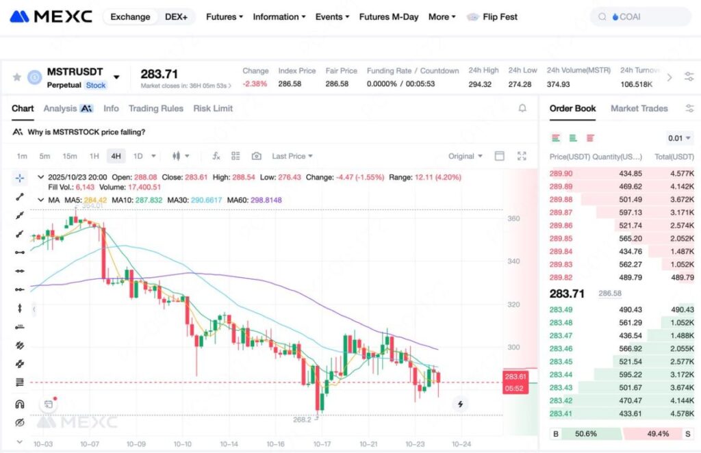 how to trade MSTRUSDT