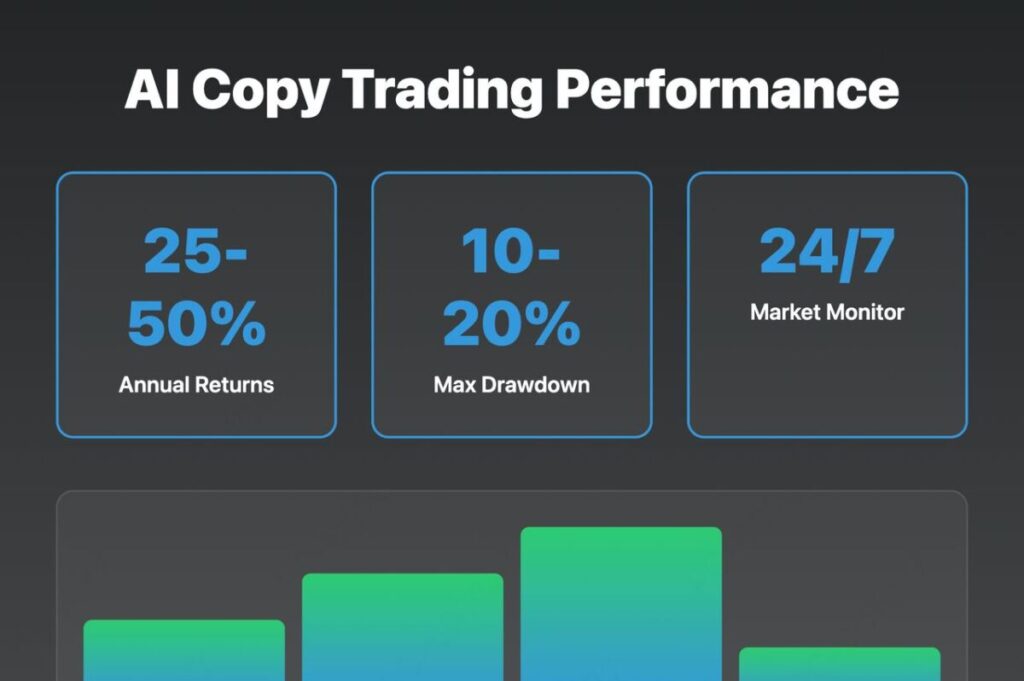 AI Crypto Trading